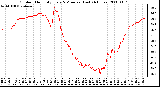 Milwaukee Weather Outdoor Humidity Every 5 Minutes (Last 24 Hours)