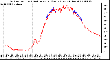 Milwaukee Weather Outdoor Temp (vs) Heat Index per Minute (Last 24 Hours)