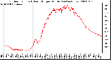 Milwaukee Weather Outdoor Temp (vs) Wind Chill per Minute (Last 24 Hours)