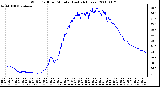 Milwaukee Weather Wind Chill per Minute (Last 24 Hours)