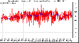 Milwaukee Weather Normalized and Average Wind Direction (Last 24 Hours)