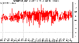 Milwaukee Weather Normalized Wind Direction (Last 24 Hours)