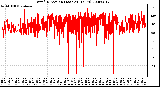 Milwaukee Weather Wind Direction (Last 24 Hours)