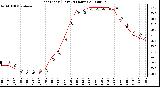 Milwaukee Weather Heat Index (Last 24 Hours)