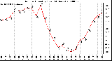 Milwaukee Weather Outdoor Humidity (Last 24 Hours)