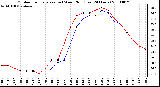 Milwaukee Weather Outdoor Temperature (vs) Wind Chill (Last 24 Hours)