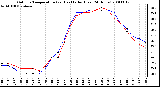 Milwaukee Weather Outdoor Temperature (vs) Heat Index (Last 24 Hours)