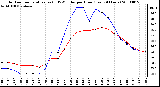 Milwaukee Weather Outdoor Temperature (vs) THSW Index per Hour (Last 24 Hours)