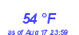 Milwaukee WeatherWind Chill Low Month