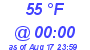 Milwaukee Weather Dewpoint High Low Today