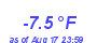 Milwaukee Weather Temperature Low Year