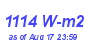 Milwaukee Weather Solar Radiation High Month