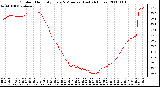 Milwaukee Weather Outdoor Humidity Every 5 Minutes (Last 24 Hours)