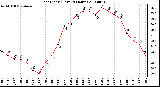 Milwaukee Weather Heat Index (Last 24 Hours)