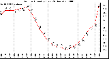 Milwaukee Weather Outdoor Humidity (Last 24 Hours)