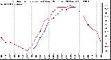 Milwaukee Weather Outdoor Temperature (vs) Wind Chill (Last 24 Hours)