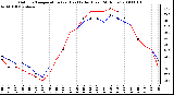 Milwaukee Weather Outdoor Temperature (vs) Heat Index (Last 24 Hours)