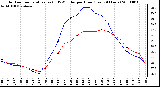 Milwaukee Weather Outdoor Temperature (vs) THSW Index per Hour (Last 24 Hours)