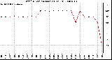 Milwaukee Weather Wind Direction (Last 24 Hours)