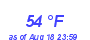 Milwaukee WeatherWind Chill Low Month