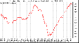 Milwaukee Weather Outdoor Humidity Every 5 Minutes (Last 24 Hours)