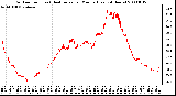 Milwaukee Weather Outdoor Temp (vs) Heat Index per Minute (Last 24 Hours)