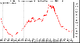 Milwaukee Weather Outdoor Temperature per Minute (Last 24 Hours)