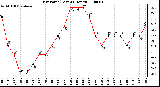 Milwaukee Weather Dew Point (Last 24 Hours)