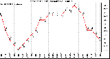 Milwaukee Weather Heat Index (Last 24 Hours)