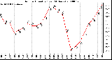 Milwaukee Weather Outdoor Humidity (Last 24 Hours)