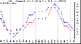 Milwaukee Weather Outdoor Temperature (vs) Heat Index (Last 24 Hours)