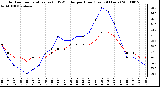 Milwaukee Weather Outdoor Temperature (vs) THSW Index per Hour (Last 24 Hours)