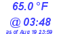 Milwaukee Weather Temperature Low Today