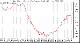 Milwaukee Weather Outdoor Humidity Every 5 Minutes (Last 24 Hours)