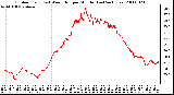 Milwaukee Weather Outdoor Temp (vs) Wind Chill per Minute (Last 24 Hours)