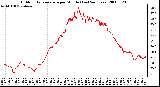 Milwaukee Weather Outdoor Temperature per Minute (Last 24 Hours)