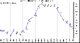 Milwaukee Weather Wind Chill (Last 24 Hours)