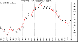 Milwaukee Weather Heat Index (Last 24 Hours)