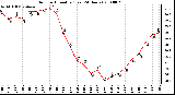 Milwaukee Weather Outdoor Humidity (Last 24 Hours)