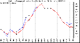 Milwaukee Weather Outdoor Temperature (vs) Heat Index (Last 24 Hours)