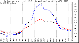 Milwaukee Weather Outdoor Temperature (vs) THSW Index per Hour (Last 24 Hours)