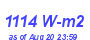 Milwaukee Weather Solar Radiation High Month