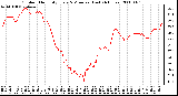 Milwaukee Weather Outdoor Humidity Every 5 Minutes (Last 24 Hours)