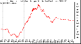 Milwaukee Weather Outdoor Temp (vs) Wind Chill per Minute (Last 24 Hours)