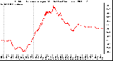 Milwaukee Weather Outdoor Temperature per Minute (Last 24 Hours)