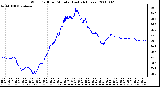 Milwaukee Weather Wind Chill per Minute (Last 24 Hours)