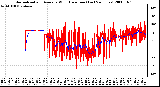 Milwaukee Weather Normalized and Average Wind Direction (Last 24 Hours)