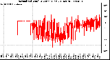 Milwaukee Weather Normalized Wind Direction (Last 24 Hours)