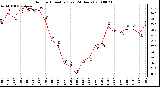 Milwaukee Weather Outdoor Humidity (Last 24 Hours)