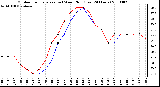 Milwaukee Weather Outdoor Temperature (vs) Wind Chill (Last 24 Hours)